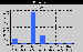 RainHistory